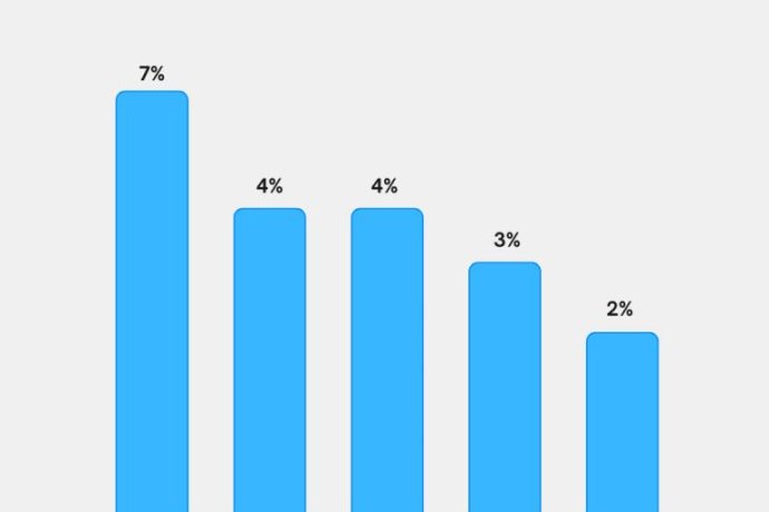 Recap 25: Artigos Mais Vendidos
