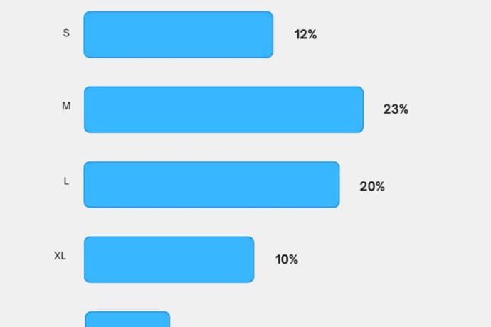 Récap 25: Tailles les Plus Vendues